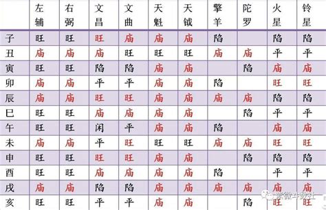 六煞星|紫微鬥數六大煞星解析：避兇趨吉的關鍵 